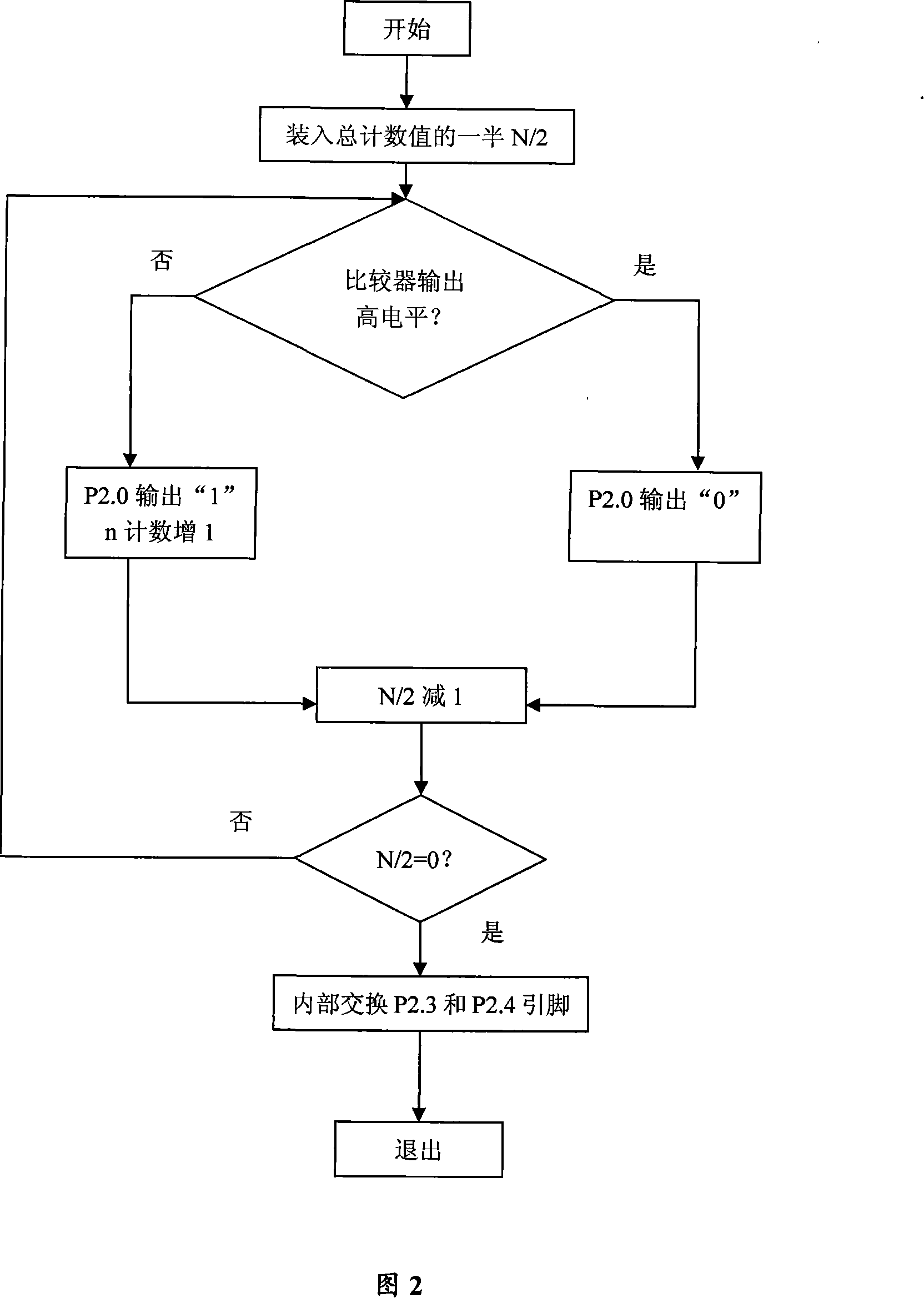 A highly precise simple A/D conversion circuit and its method based on MSP430