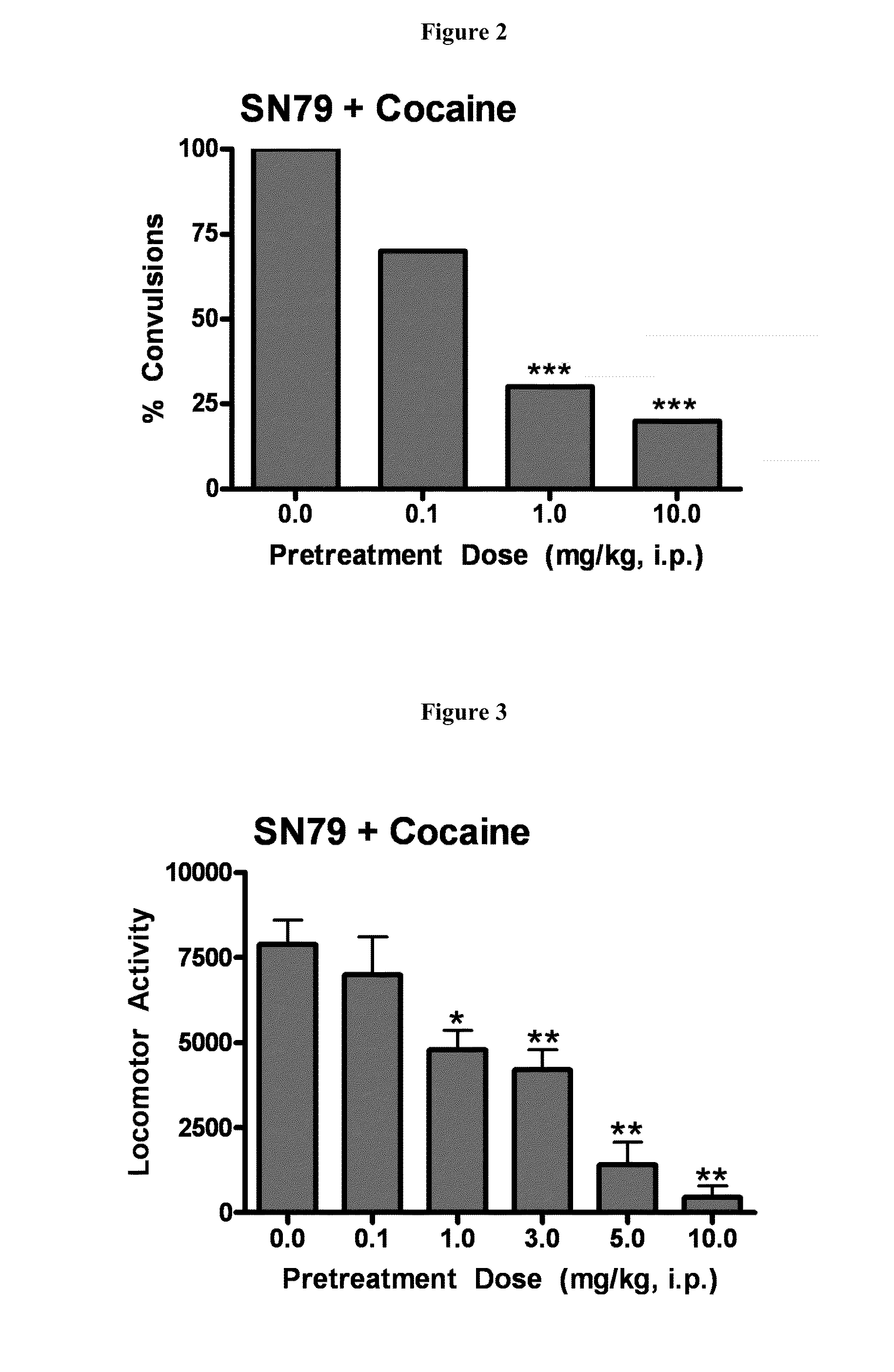 Highly selective sigma receptor ligands and radioligands as probes in nociceptive processing and the pathphysiological study of memory deficits and cognitive disorders