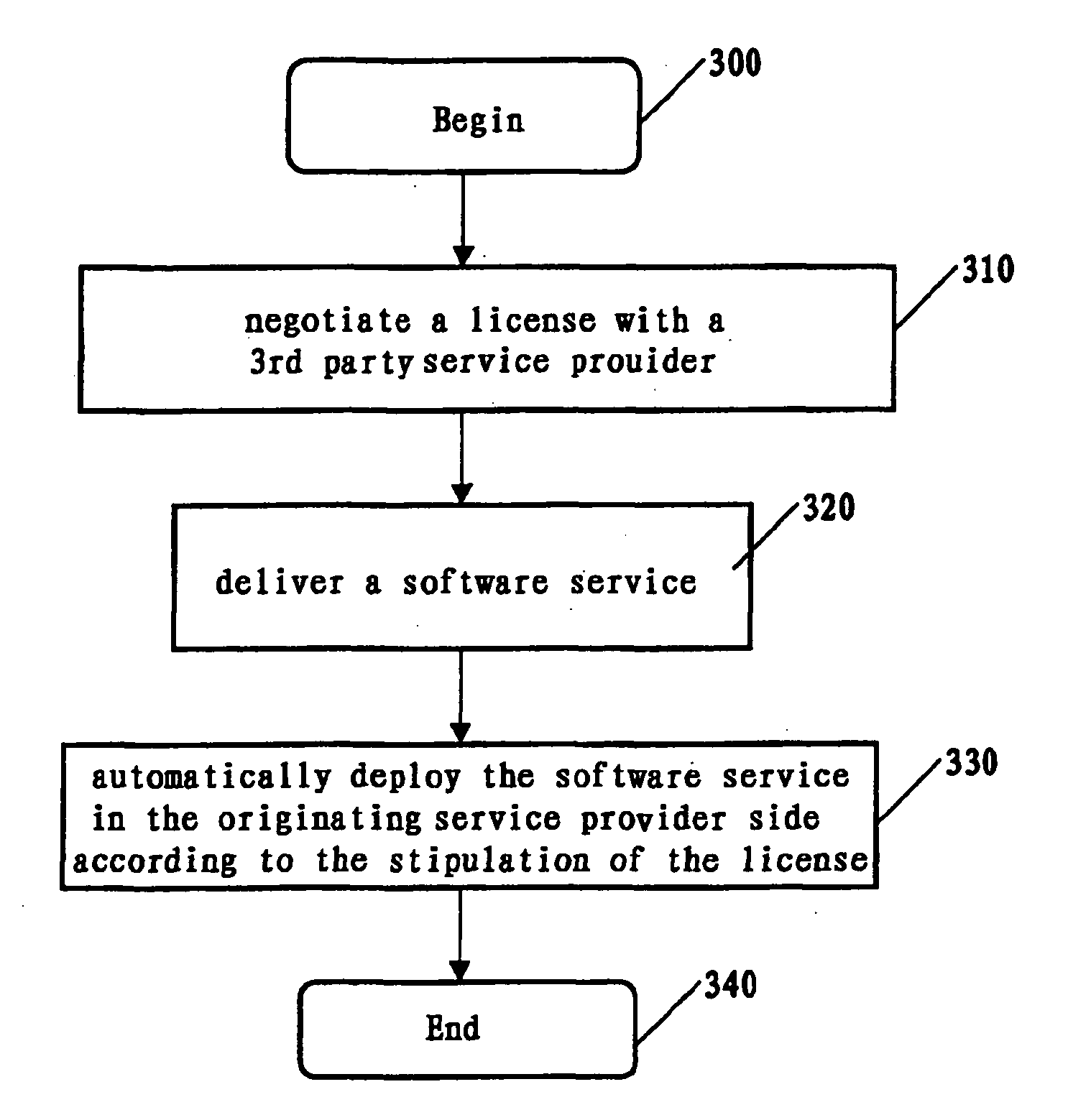 Enabling a software service provider to automatically obtain software service