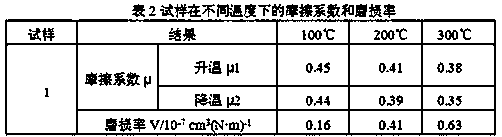 Composite friction material by using truck waste brake shoe friction material as filler and preparation method thereof