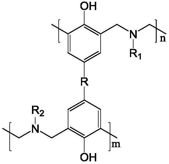 Polybenzoxazine airgel thermal insulation material and preparation method thereof