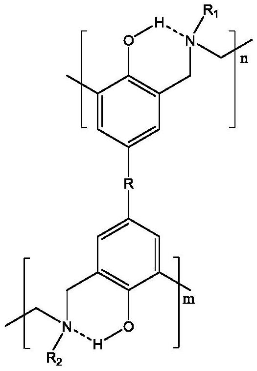 Polybenzoxazine airgel thermal insulation material and preparation method thereof