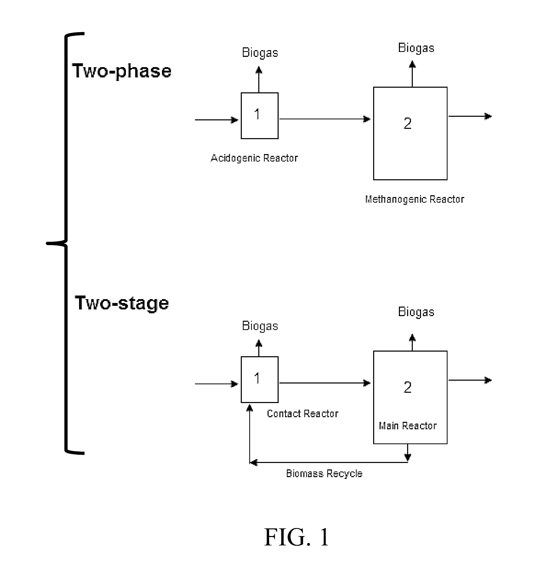 System for anaerobic digestion of solid and soluble organic wastes, by-products and residues