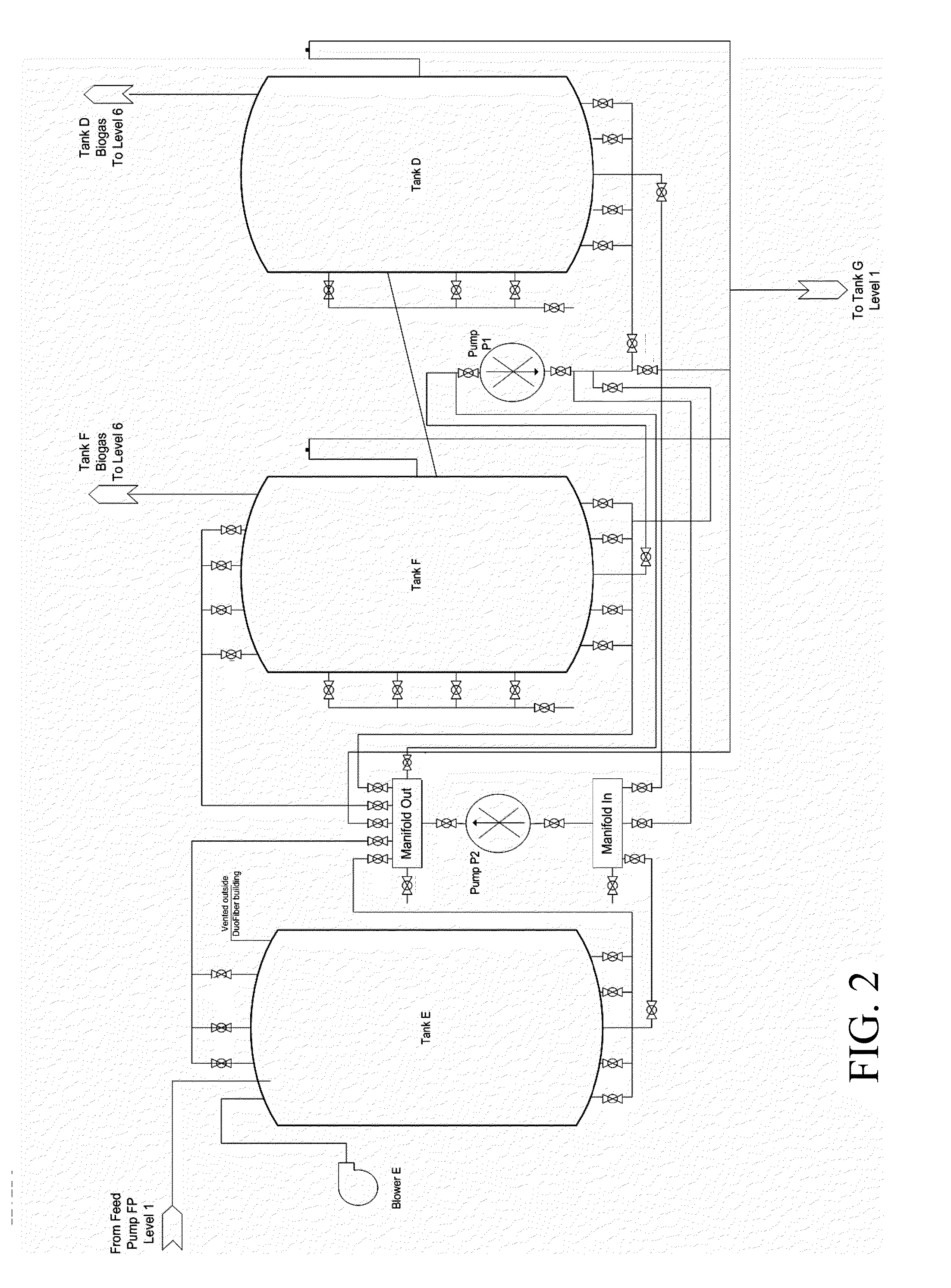 System for anaerobic digestion of solid and soluble organic wastes, by-products and residues