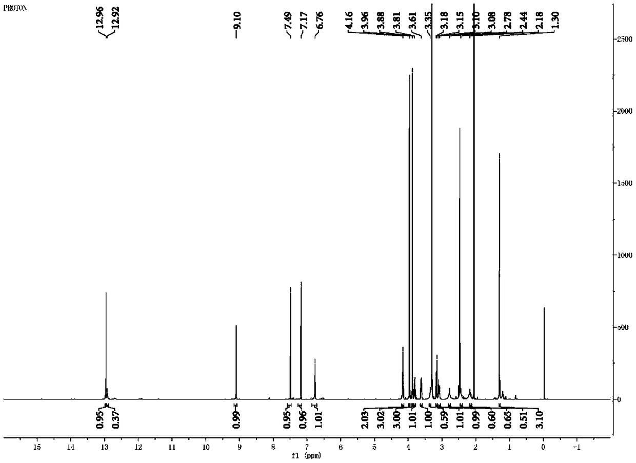 Cervinomycin B1, B2, B3 and B4 and production method and application thereof