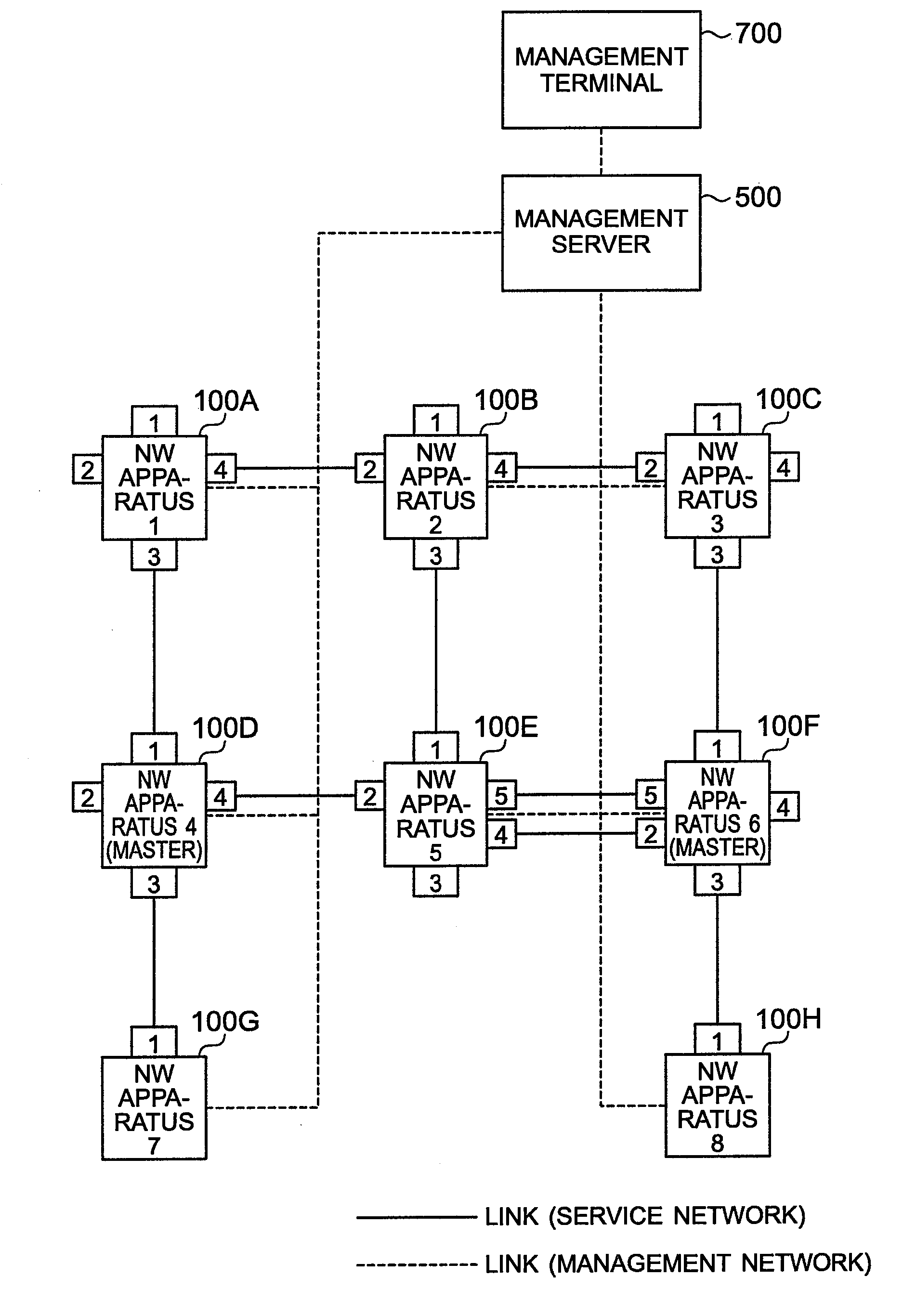 Apparatus and system for estimating network configuration