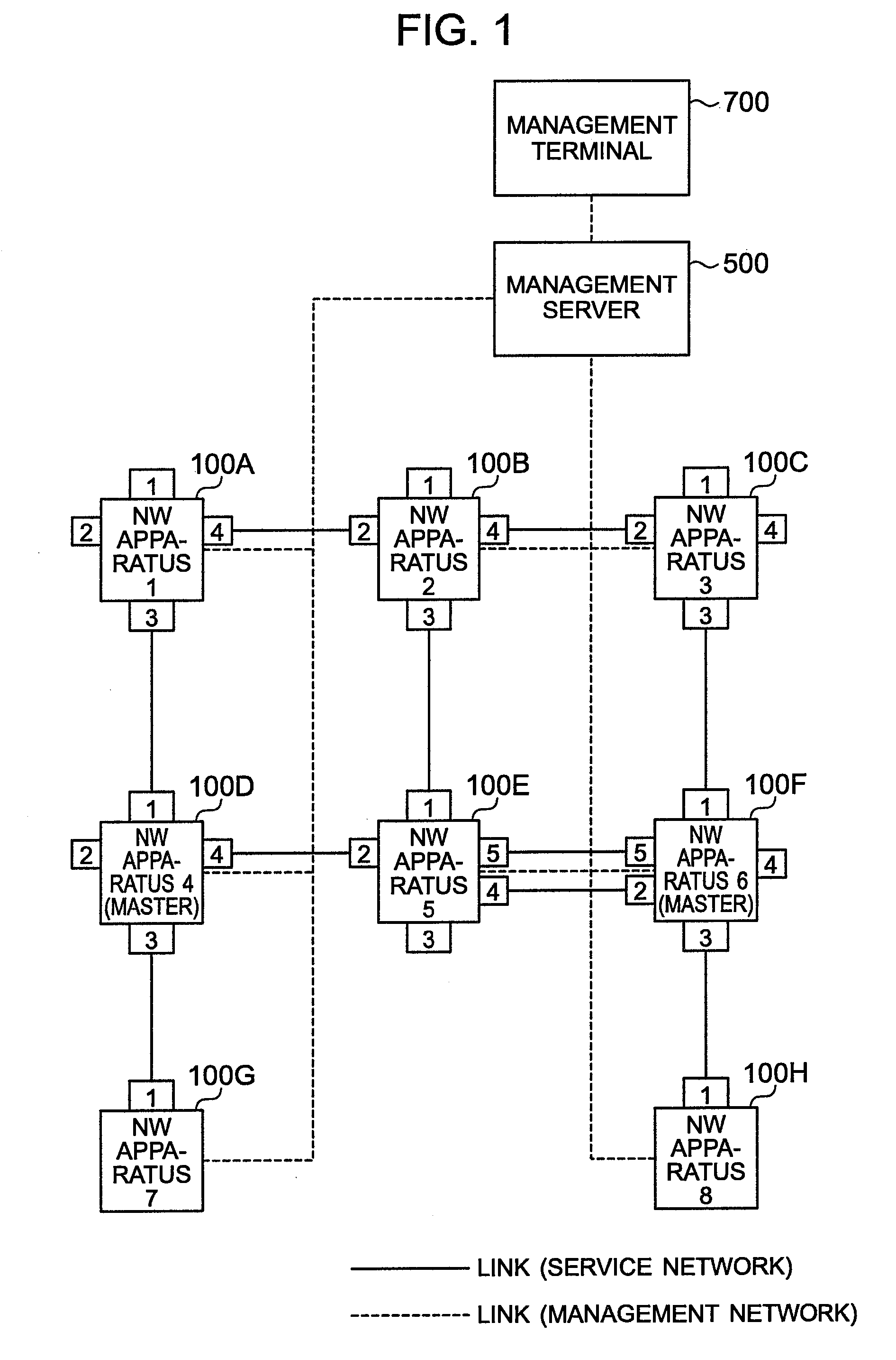 Apparatus and system for estimating network configuration