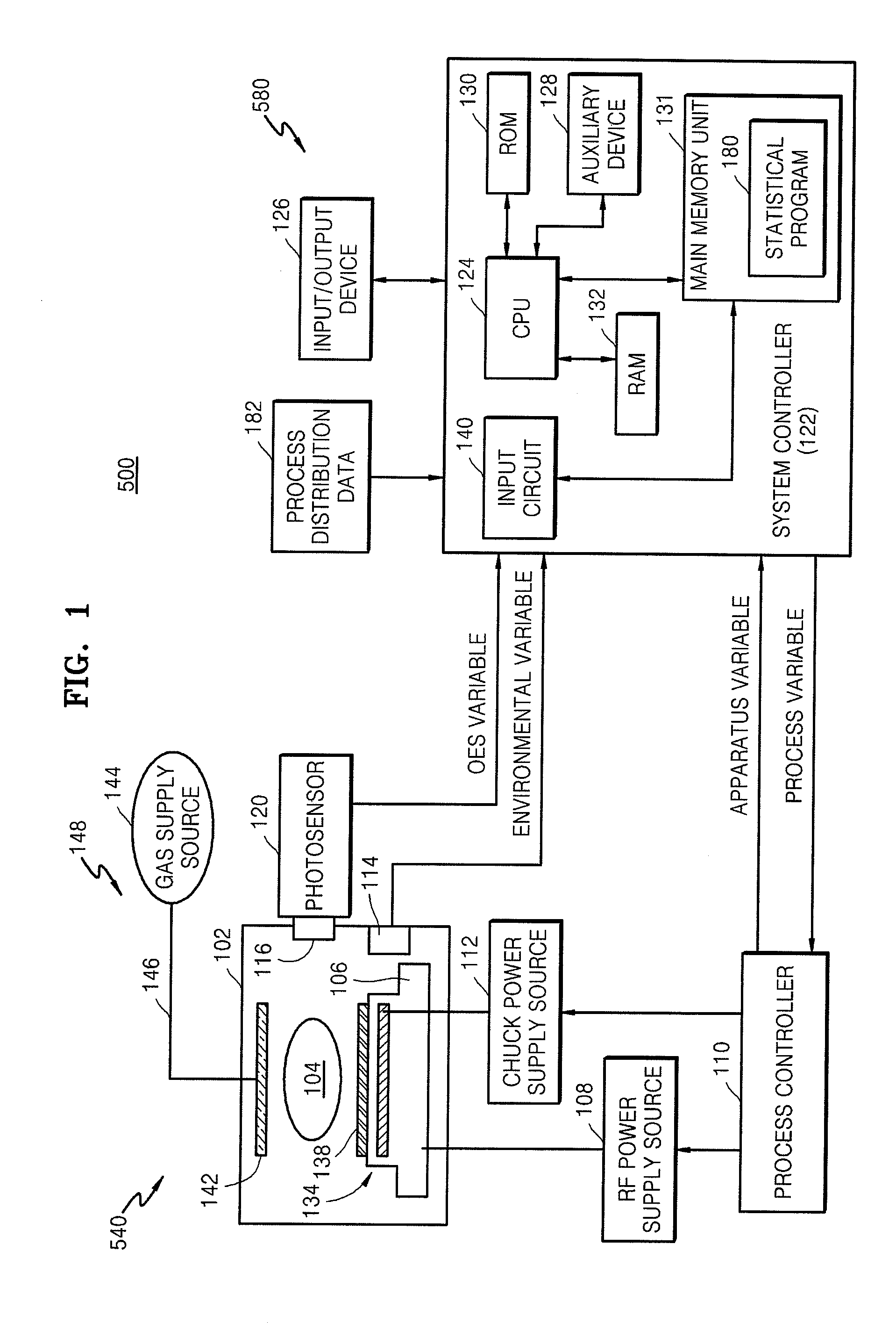 Method of controlling semiconductor process distribution