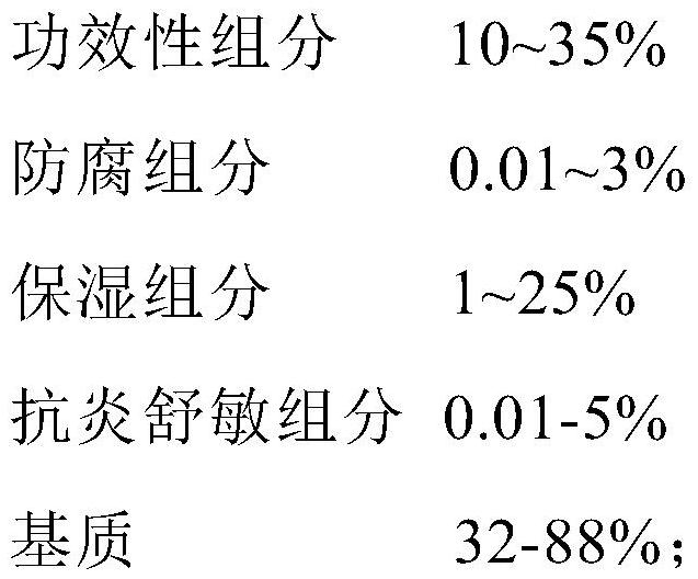 Super-moistening repairing skin-care composition and preparation method thereof