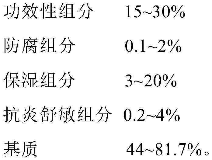 Super-moistening repairing skin-care composition and preparation method thereof