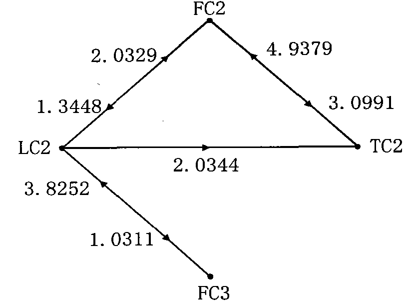 Method for locating and recognizing process multi-loop fluctuation source