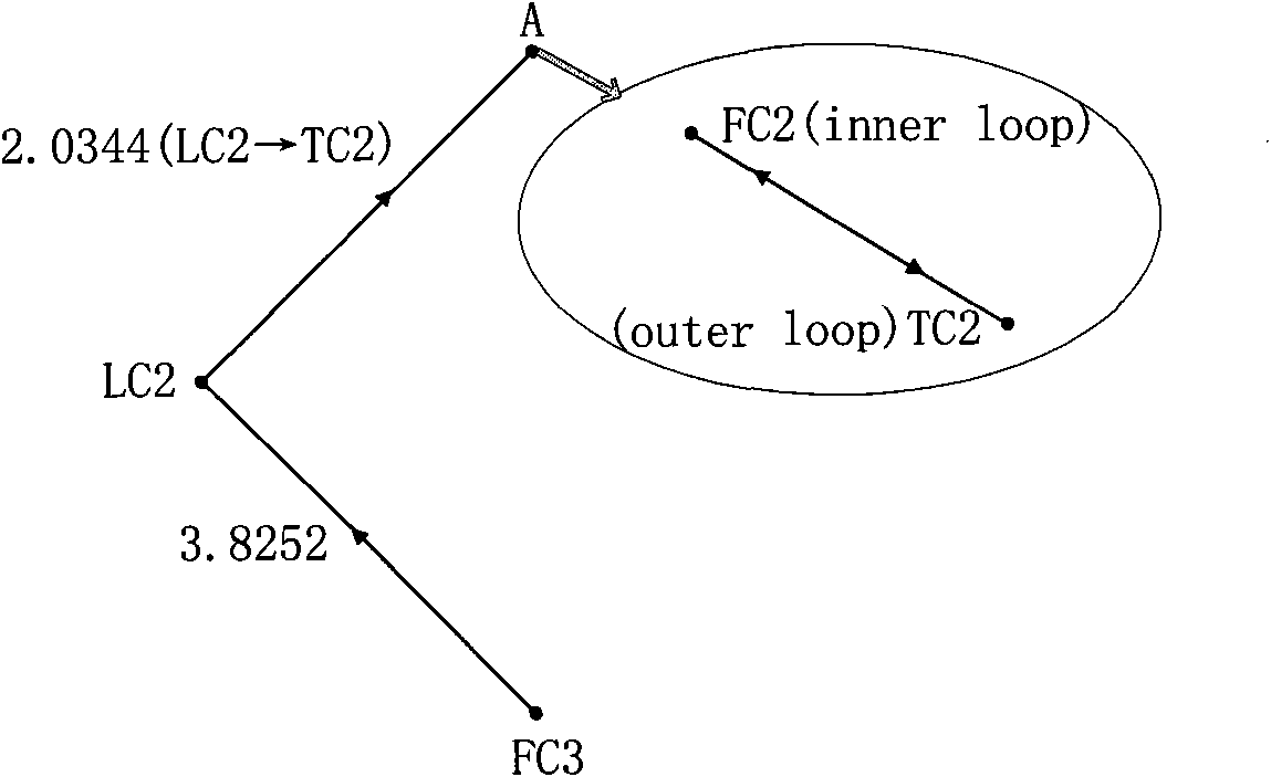 Method for locating and recognizing process multi-loop fluctuation source