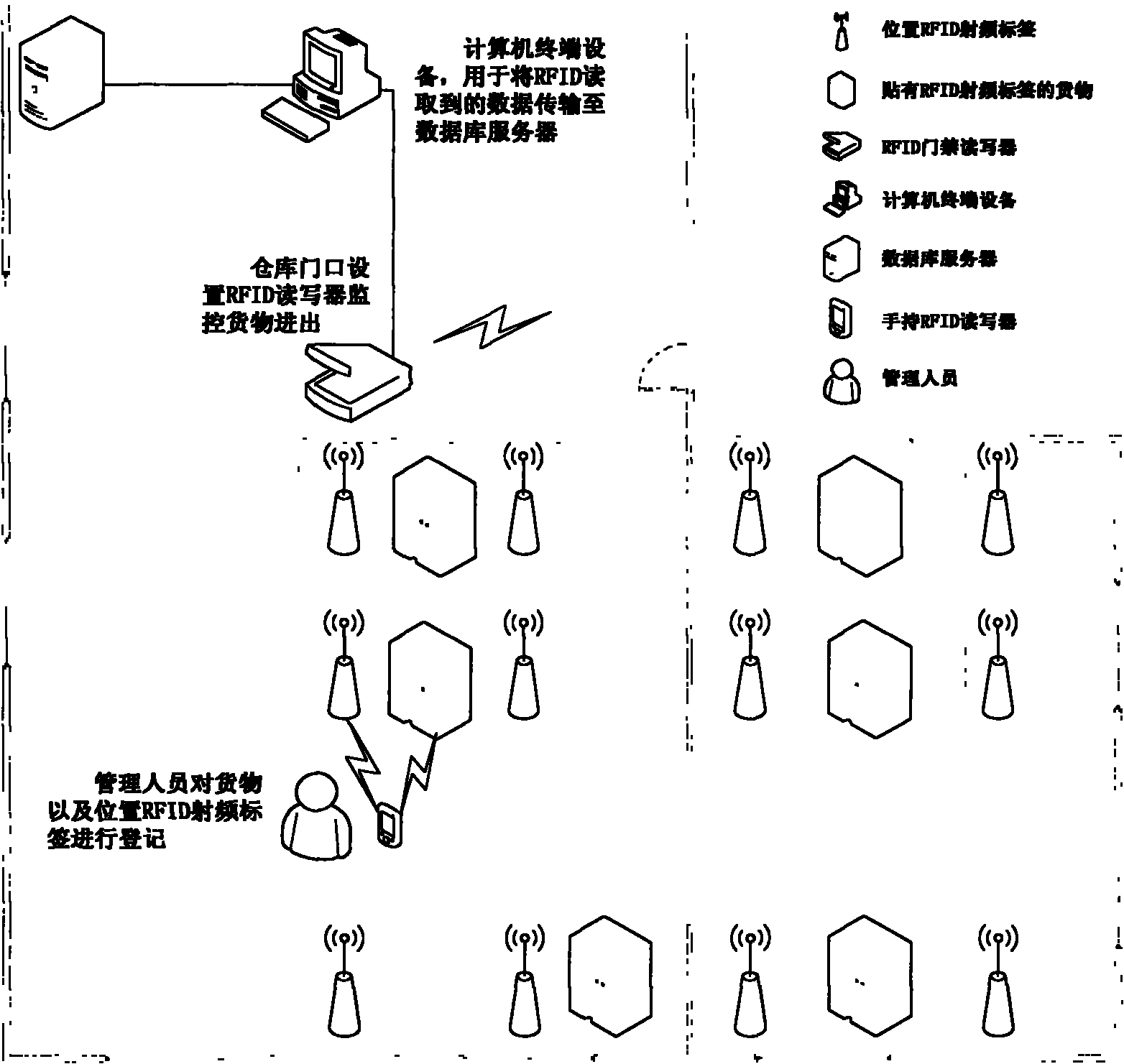 Method for realizing radio frequency identification cargo positioning management system in IOT (internet of thing) environment