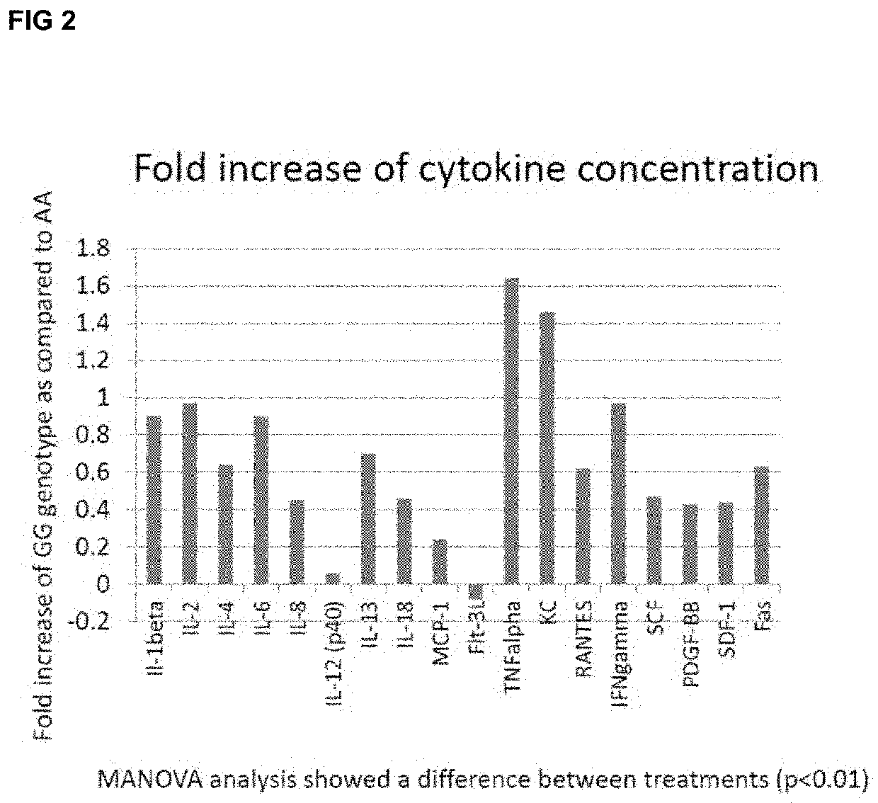 Methods for Identifying a Companion Animal Susceptible to Treatment That Reduces the Risk of Stone Formation and Compositions for Reducing Such Risk