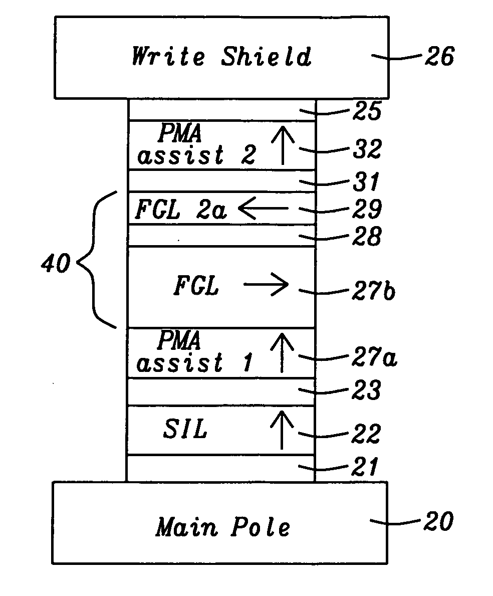 Assisting FGL oscillations with perpendicular anisotropy for MAMR