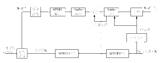 Distributed hyperspectral image coding and decoding method based on three-dimensional wavelet transform