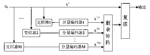 Distributed hyperspectral image coding and decoding method based on three-dimensional wavelet transform