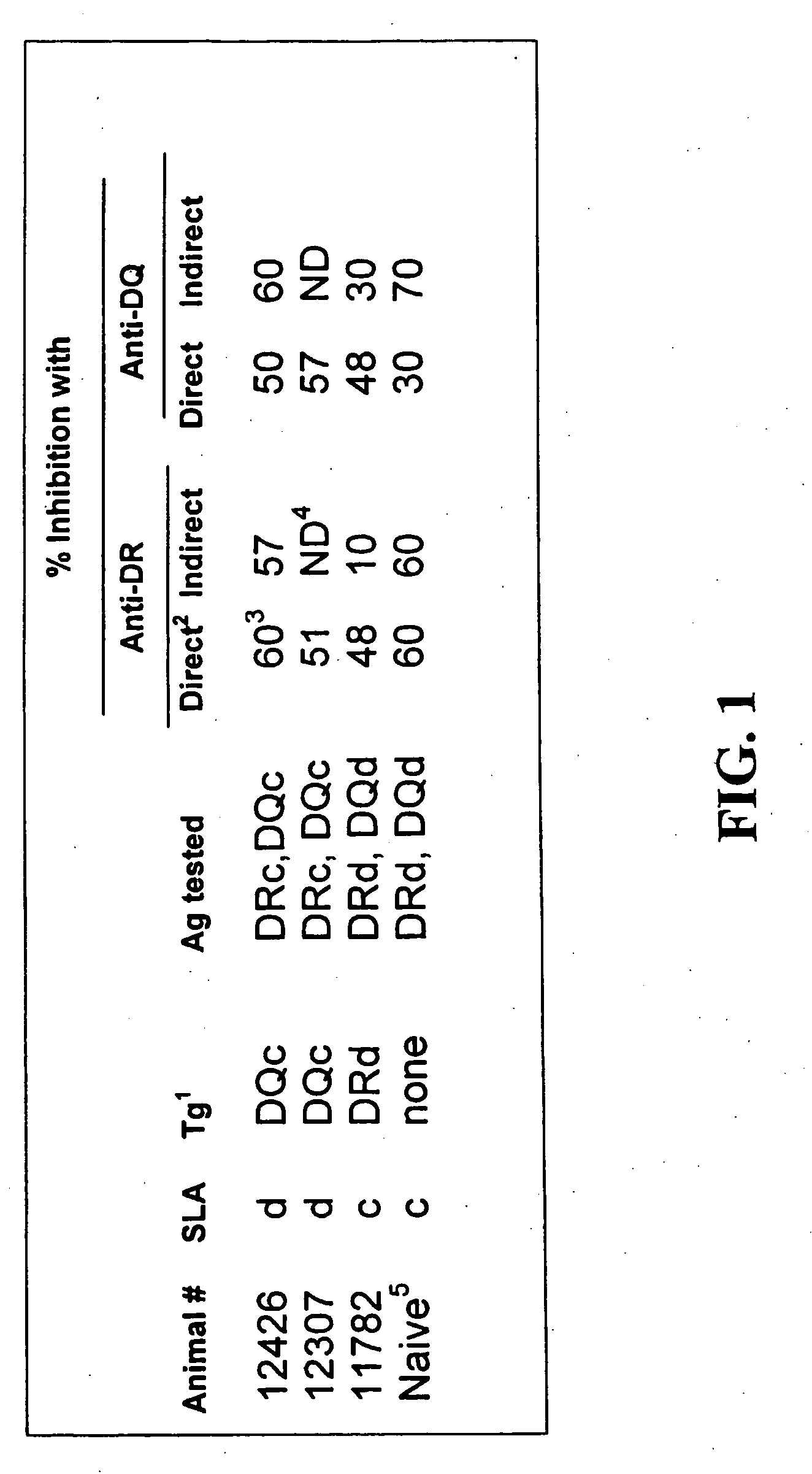 Immune regulation