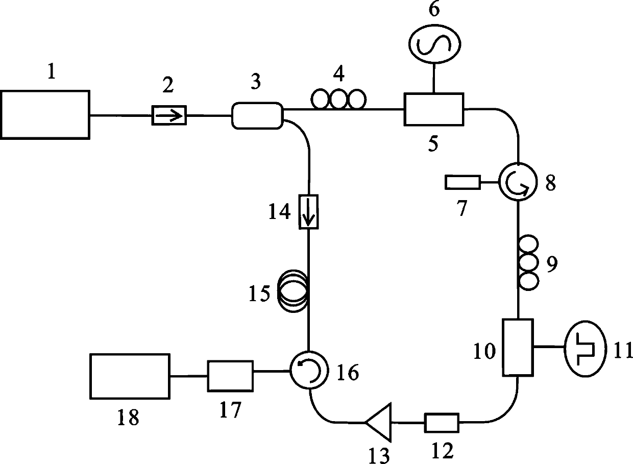 Chaotic Brillouin light time domain/coherence domain fusion analytical equipment and method