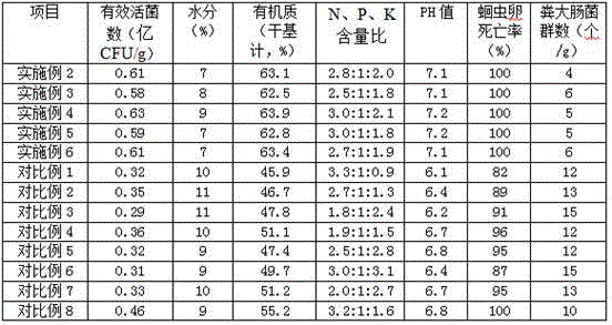 Microbial fertilizer particles and preparation method thereof