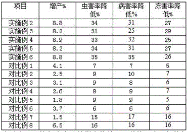 Microbial fertilizer particles and preparation method thereof