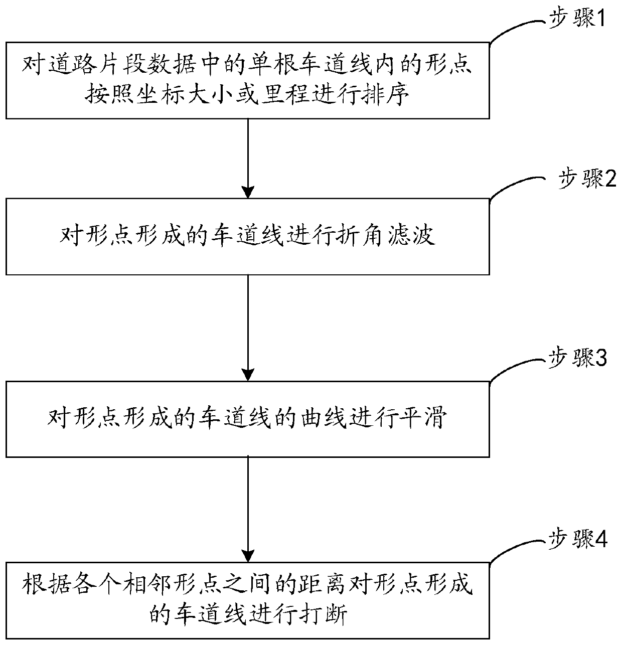 Preprocessing optimization method for spatial line features of crowdsourcing fragment map