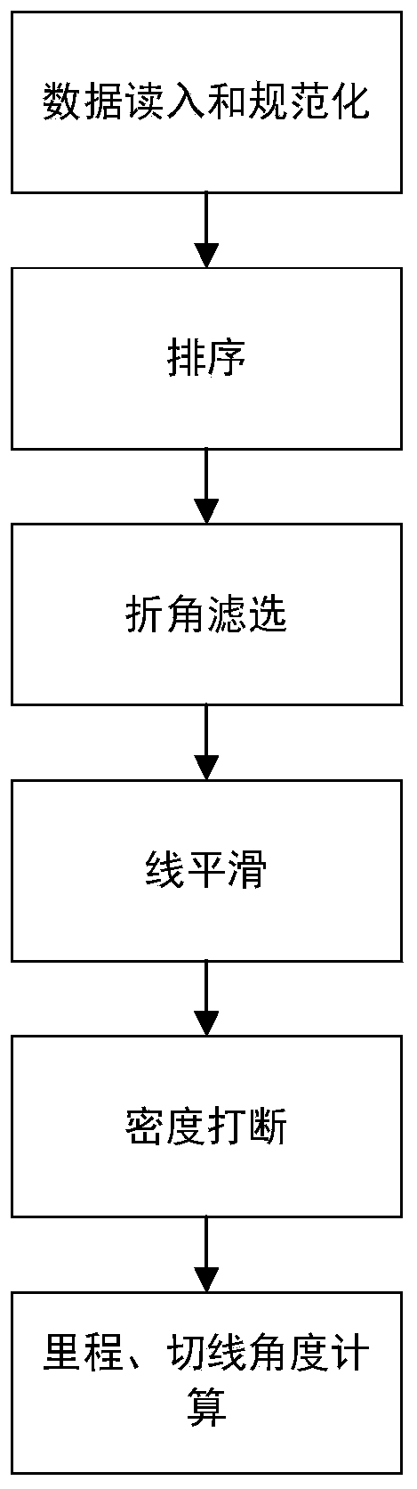 Preprocessing optimization method for spatial line features of crowdsourcing fragment map