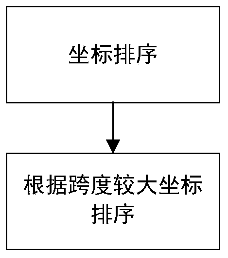 Preprocessing optimization method for spatial line features of crowdsourcing fragment map