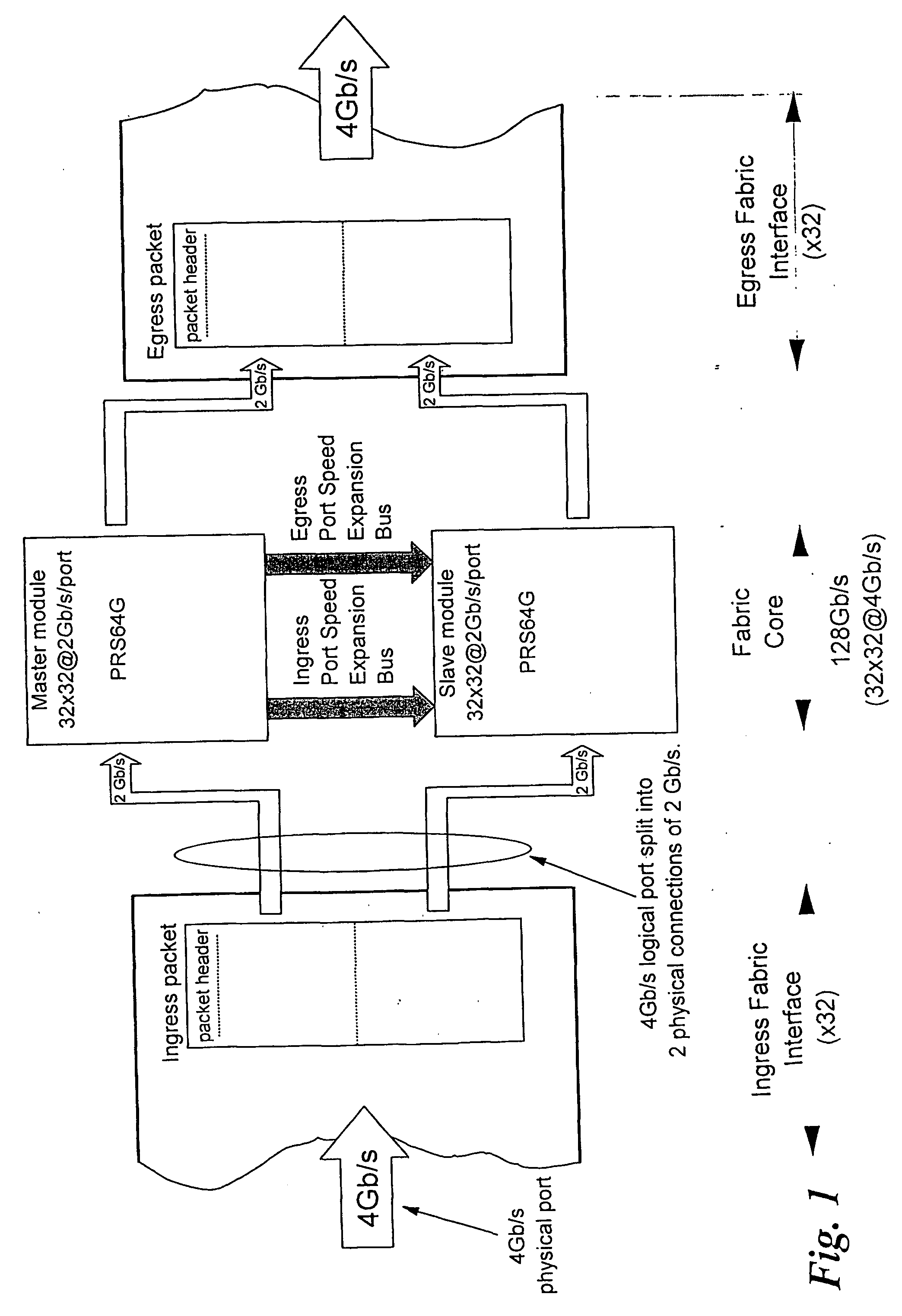 Method and arrangement for local sychronization in master-slave distributed communication systems