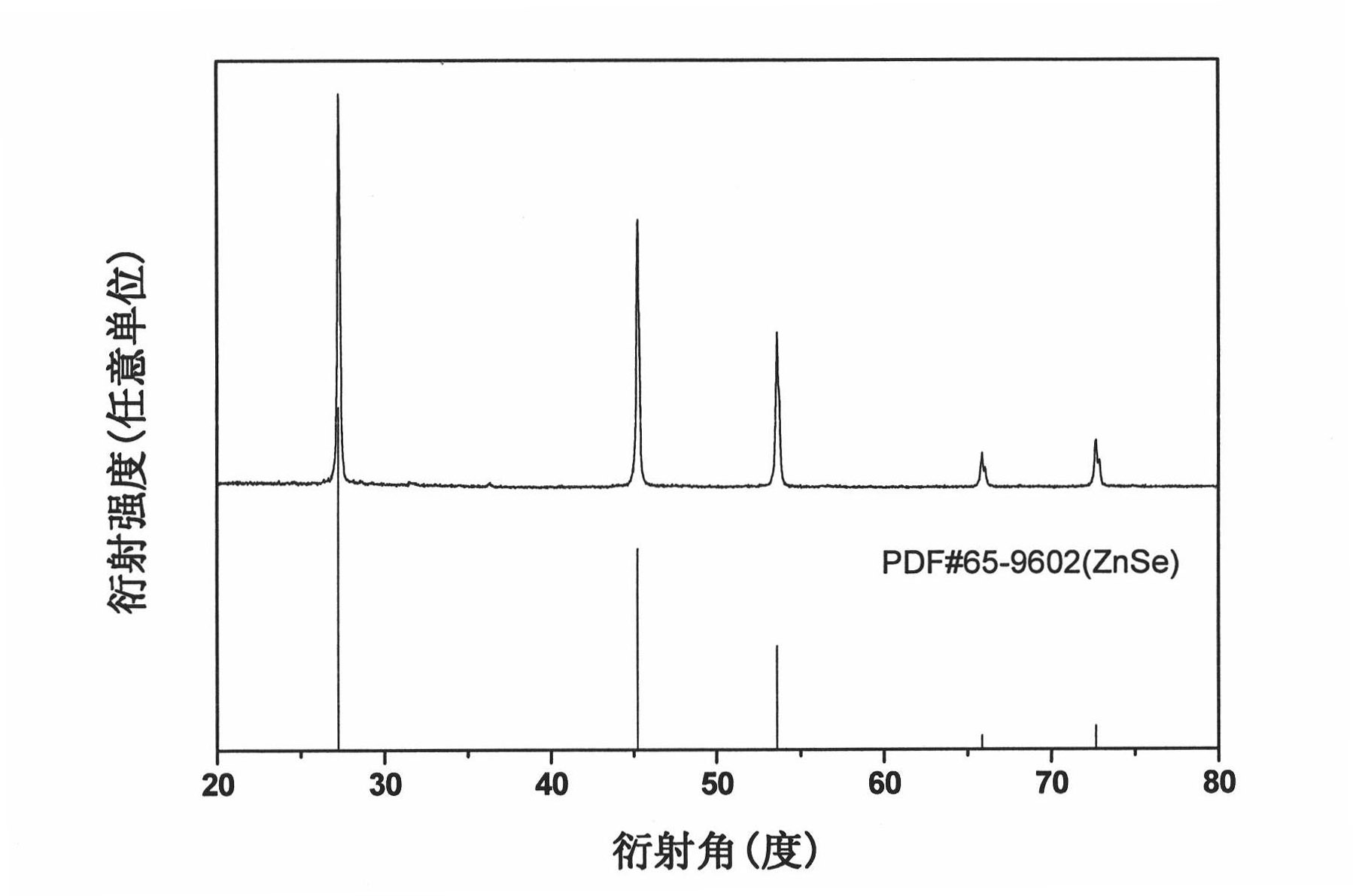 Method for preparing monodisperse zinc selenide particles