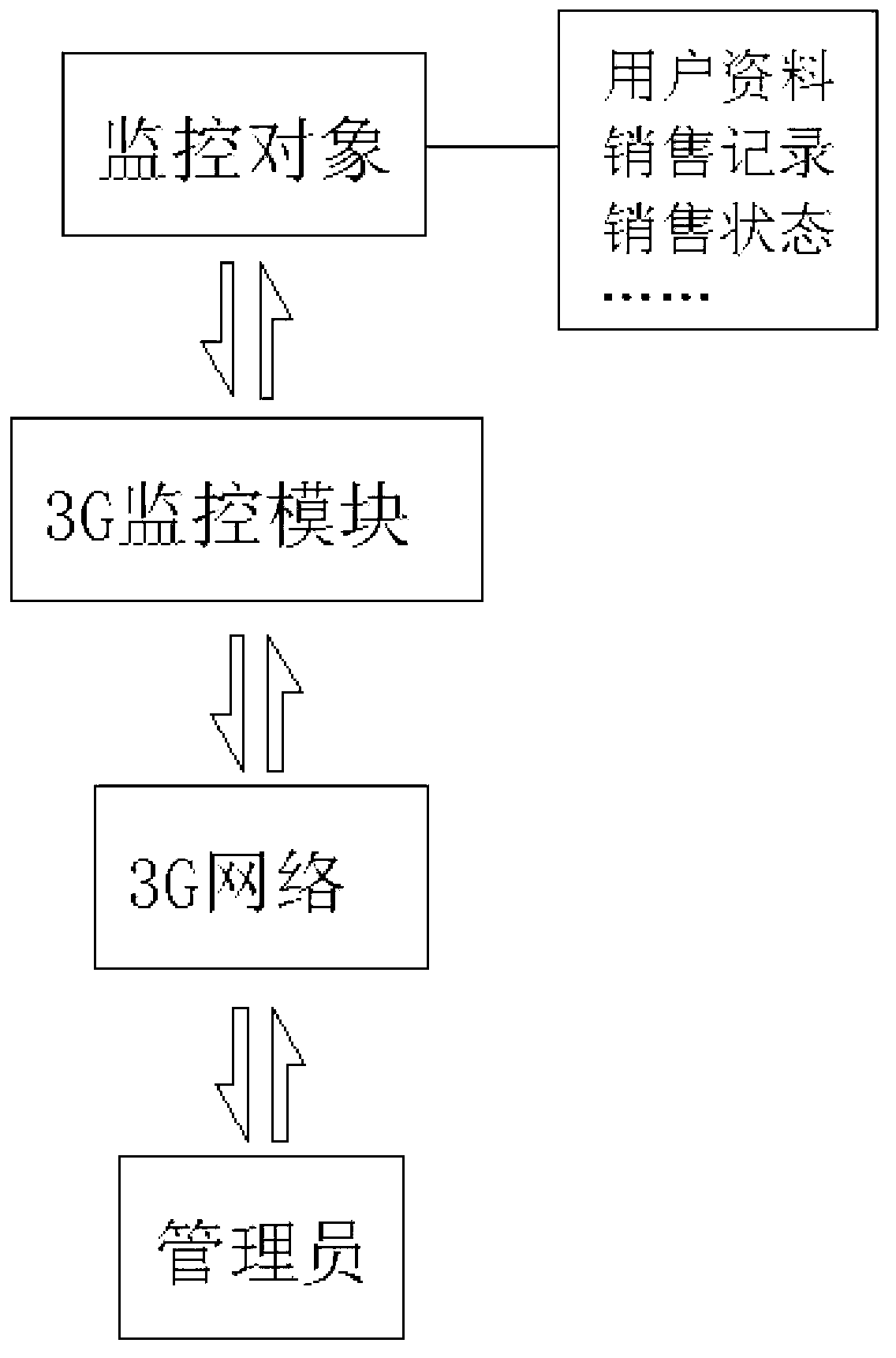 Vending machine based on third generation telecommunication (3G) logistics network intelligent system