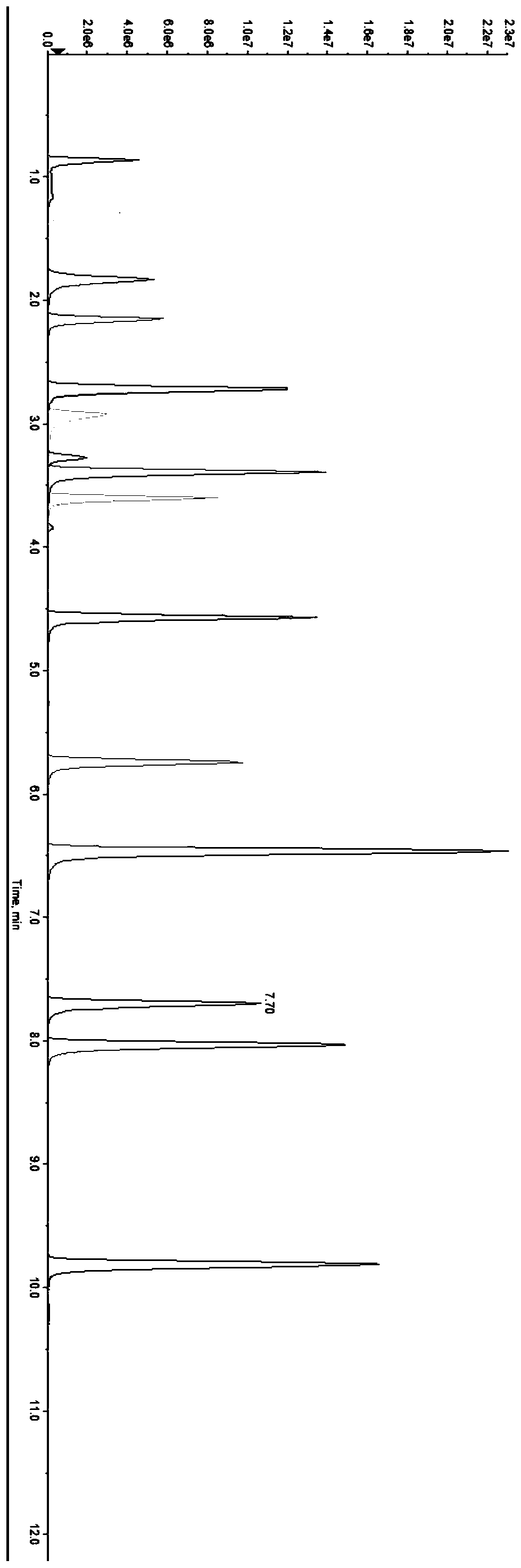 Quality control material for metabolomics detection and quality control method of quality control material