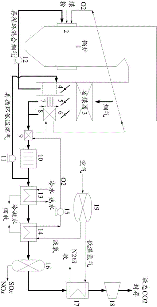 High-efficiency tail flue gas energy utilization and treatment system of oxygen-enriched combustion boiler