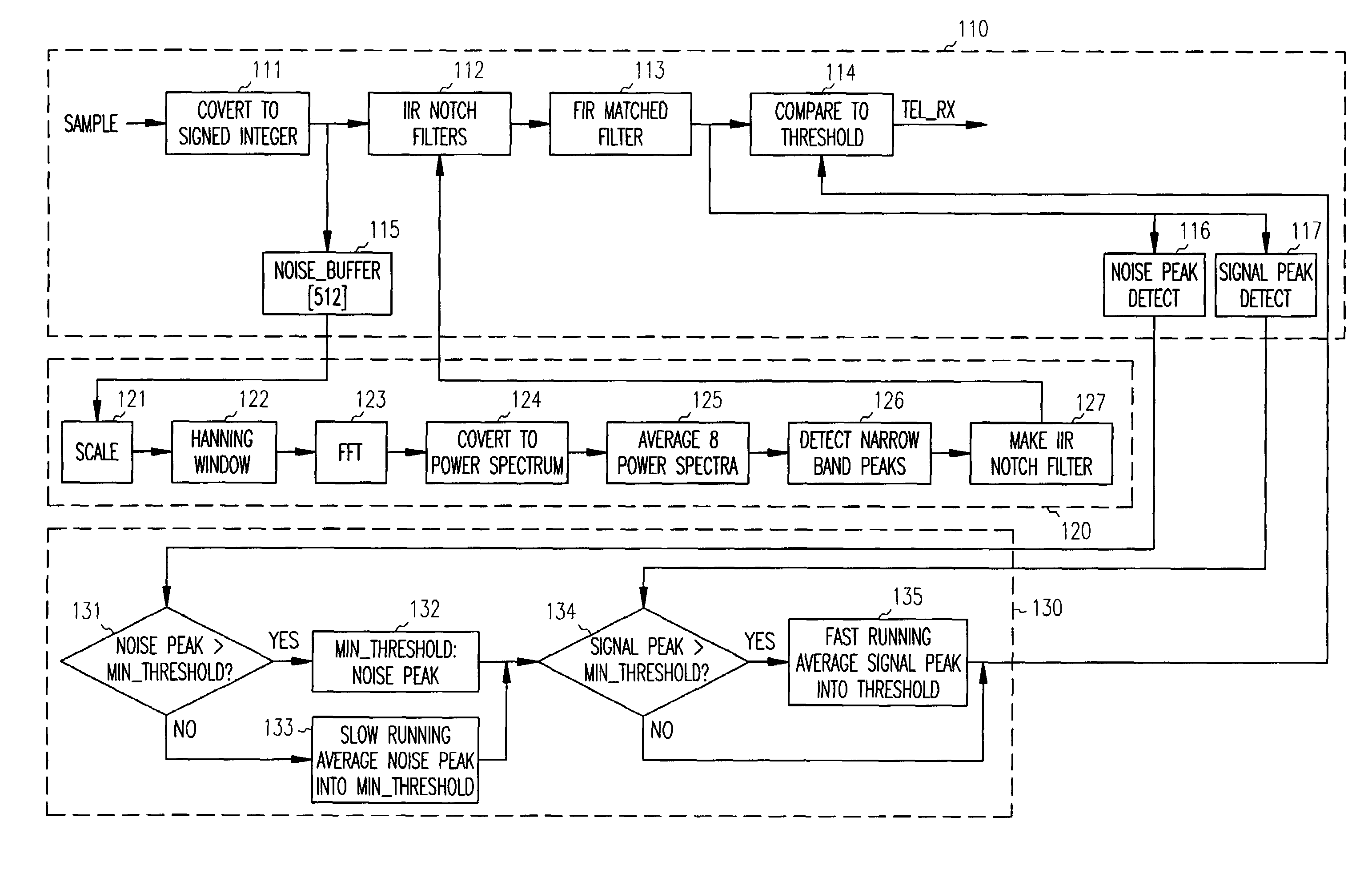 System and method for removing narrowband noise