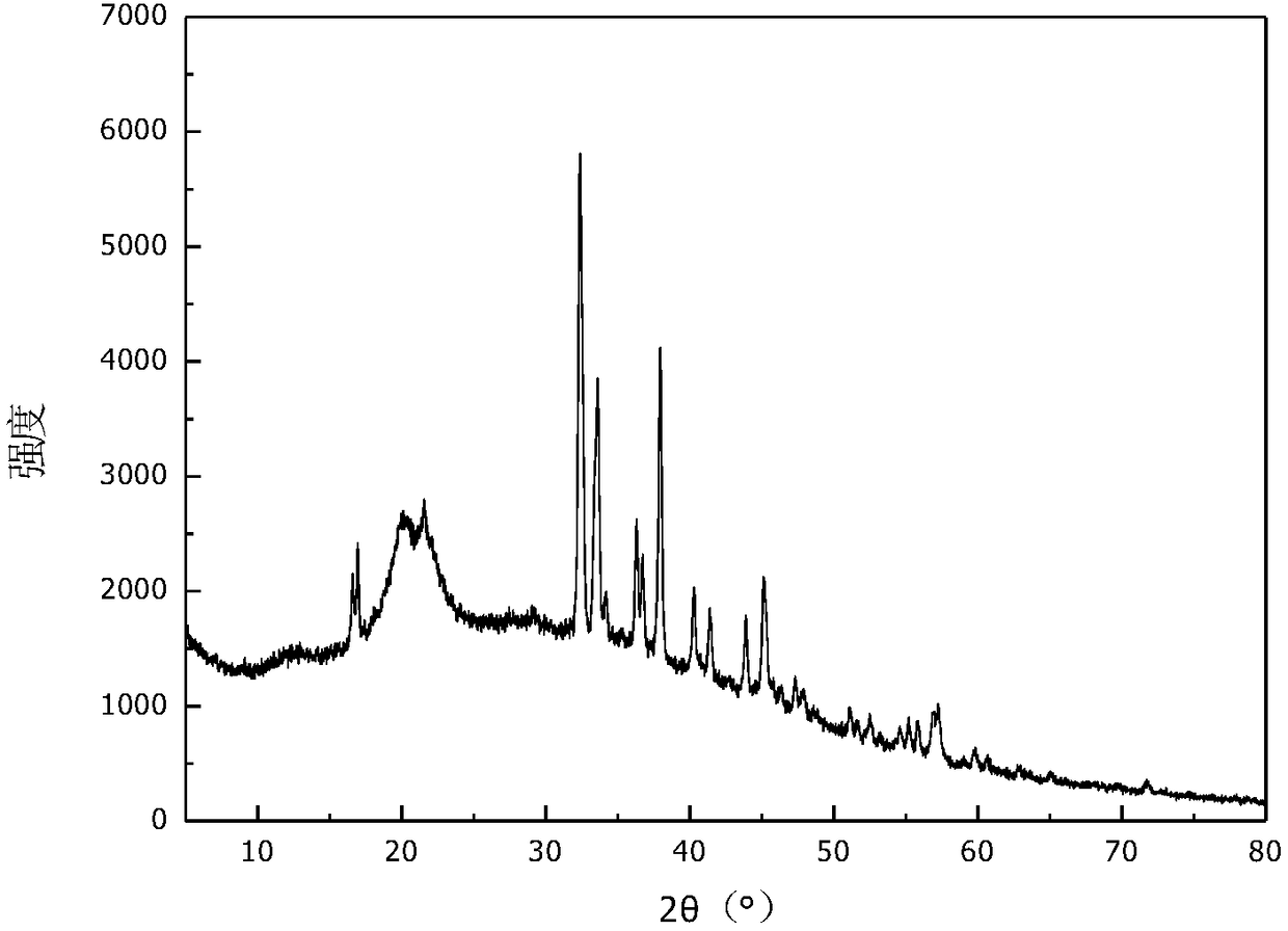 Cellulose gel electrolyte material and a preparation method thereof