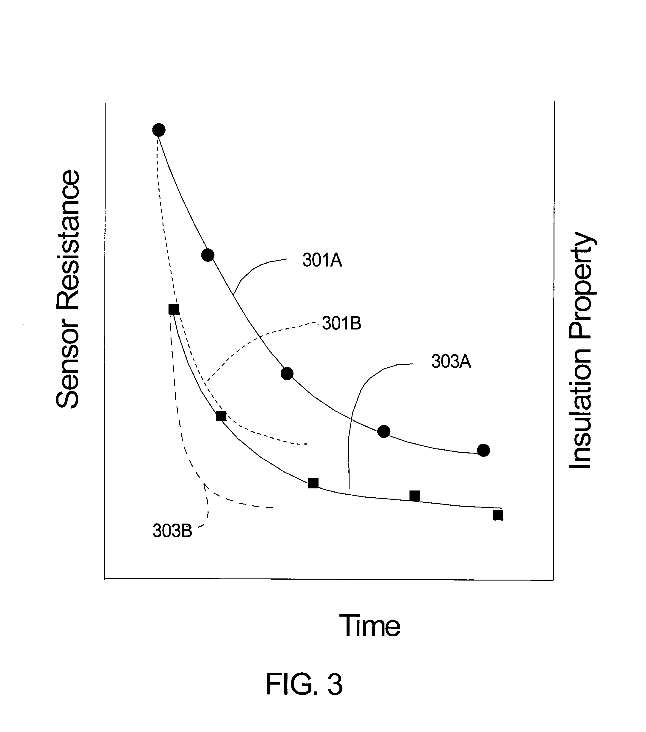 Method and apparatus for measuring degradation of insulation of electrical power system devices