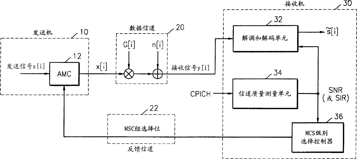 Communication system and method with raised communication efficiency