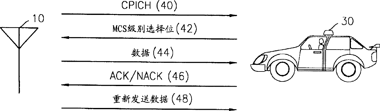 Communication system and method with raised communication efficiency