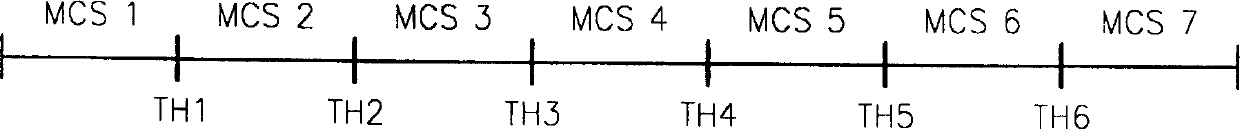 Communication system and method with raised communication efficiency