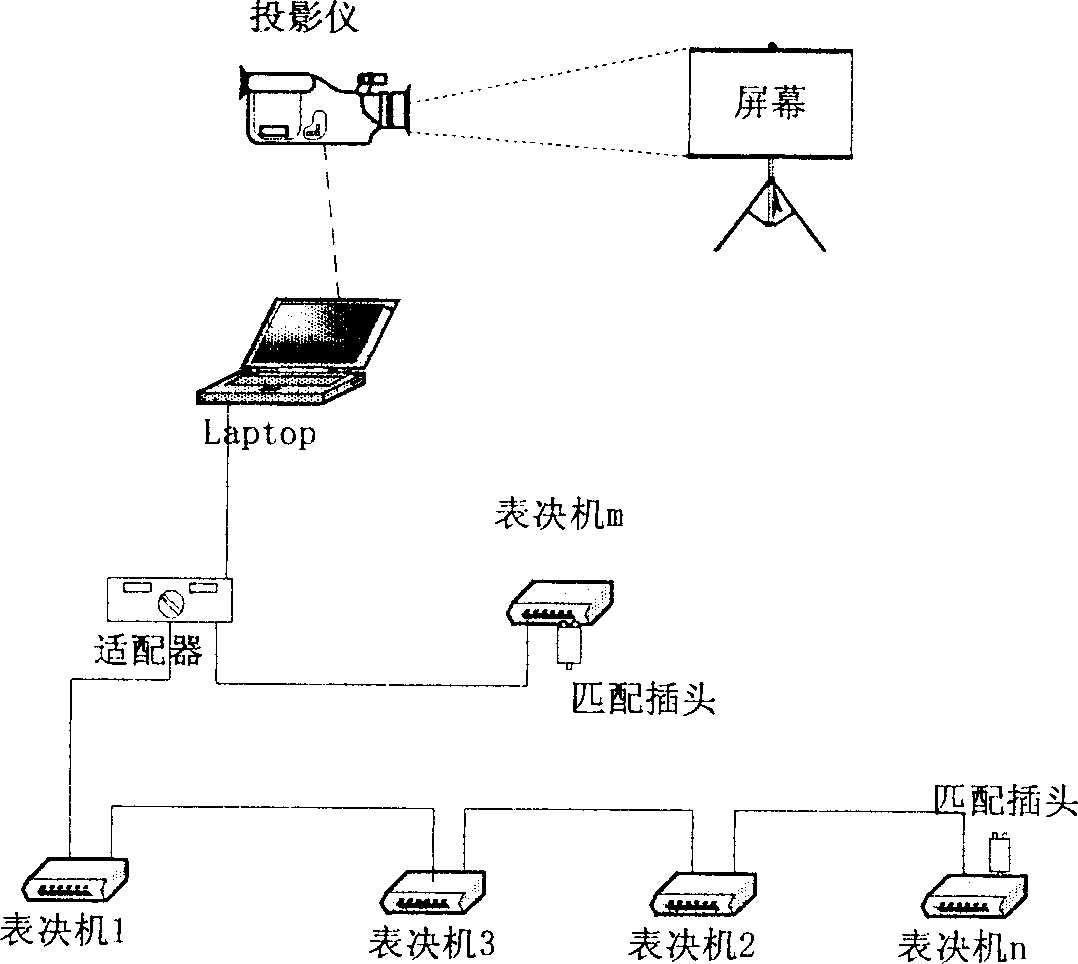 Portable site bus-type voting system