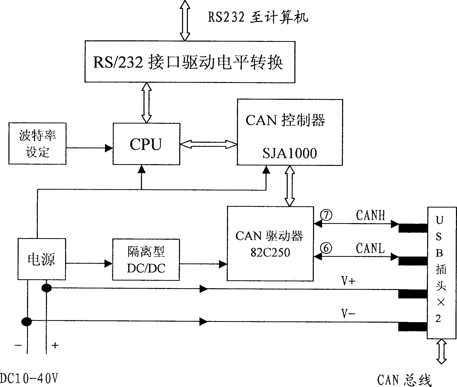 Portable site bus-type voting system