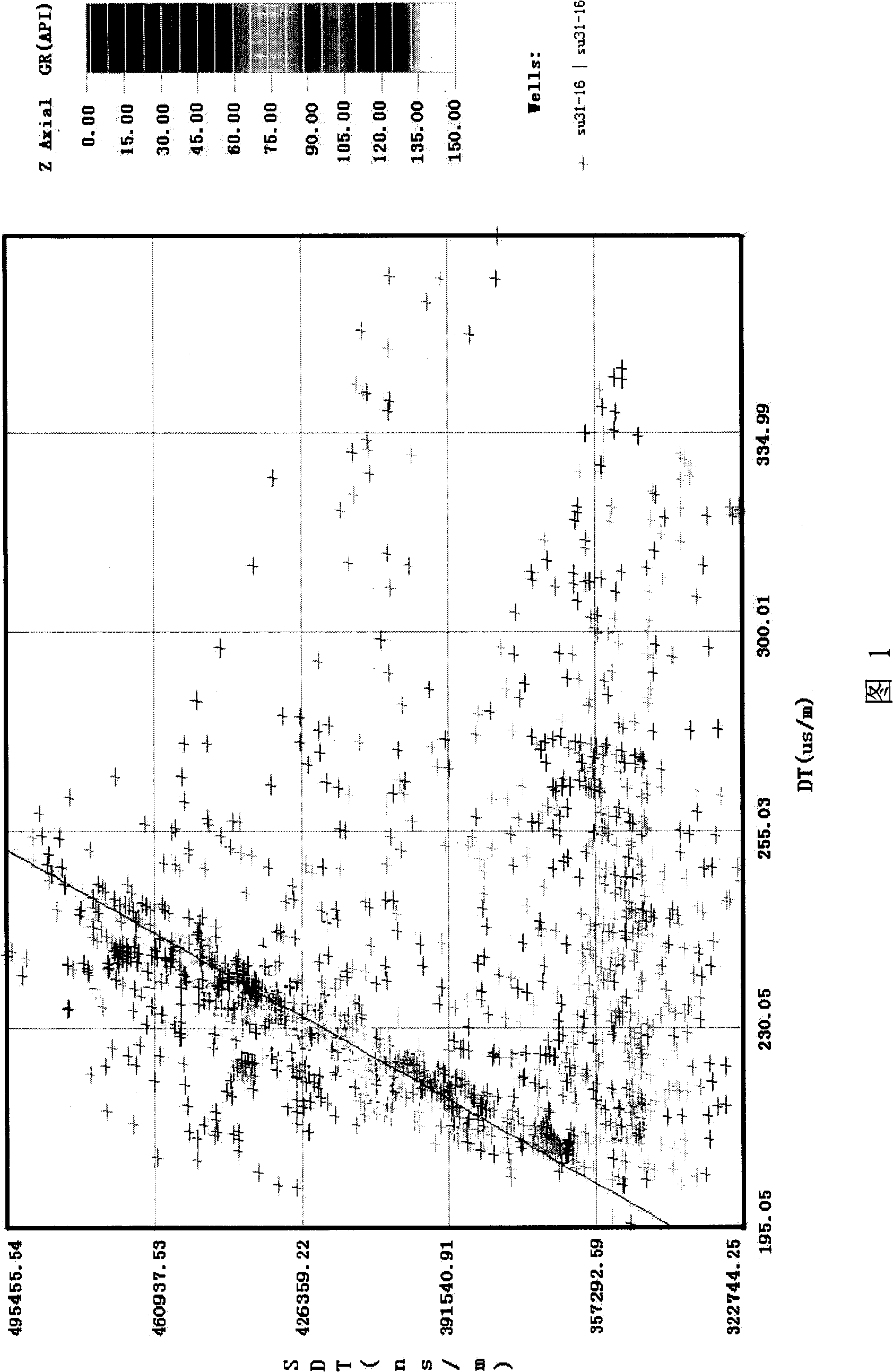 High resolution prospecting method of large-ventage clastic rock deposition stratum based on horizontal wave velocity