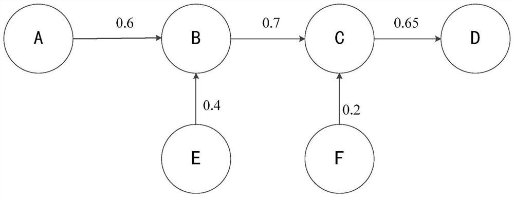 Service fault reason information generation method and device, equipment and computer readable medium