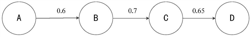 Service fault reason information generation method and device, equipment and computer readable medium