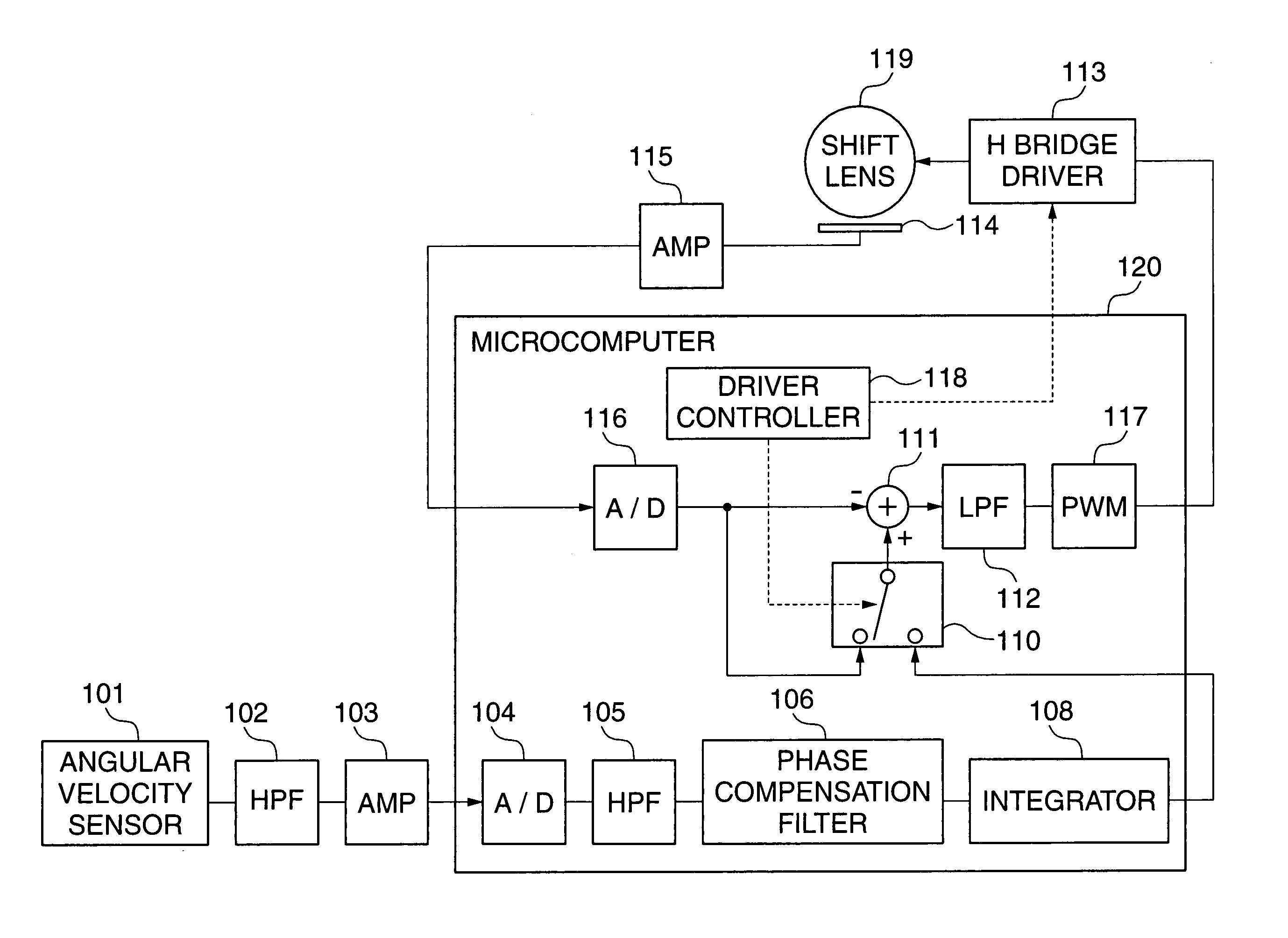 Shake correcting device, shake correcting method and control program for implementing the method