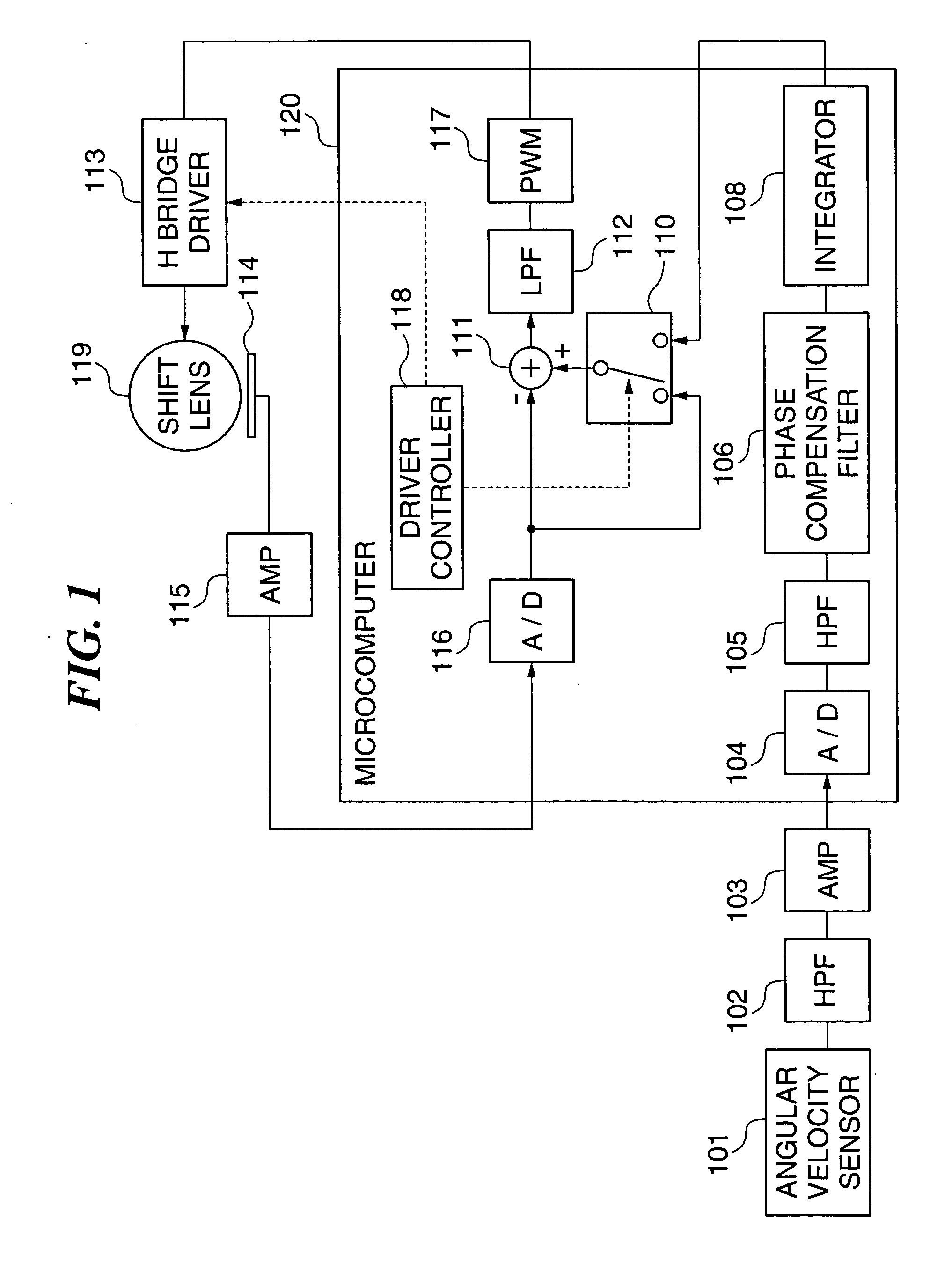 Shake correcting device, shake correcting method and control program for implementing the method