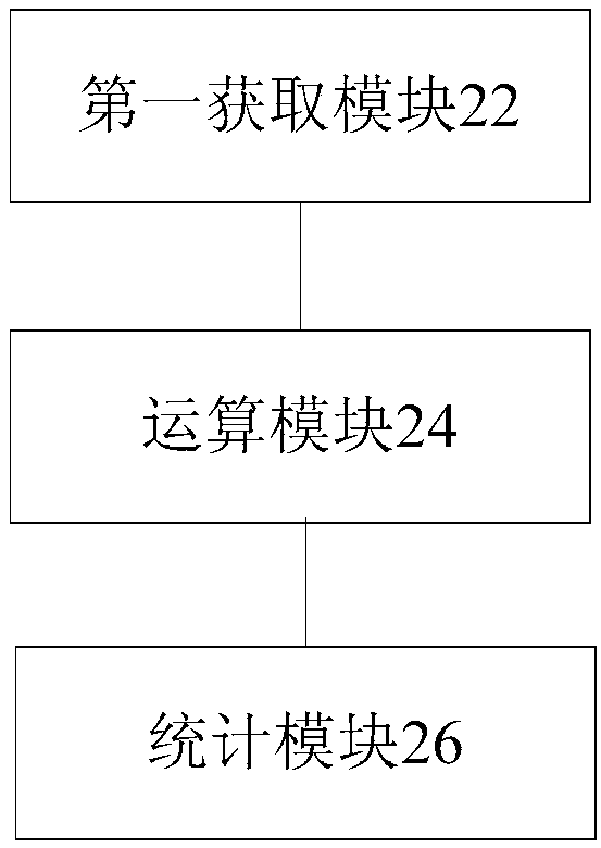 Account number statistics method and device