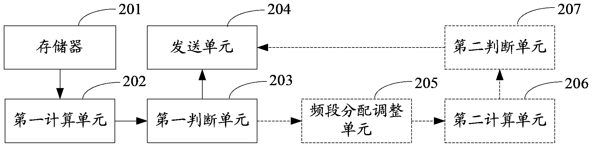 Interference indication method and device under adjacent channel coexisting condition