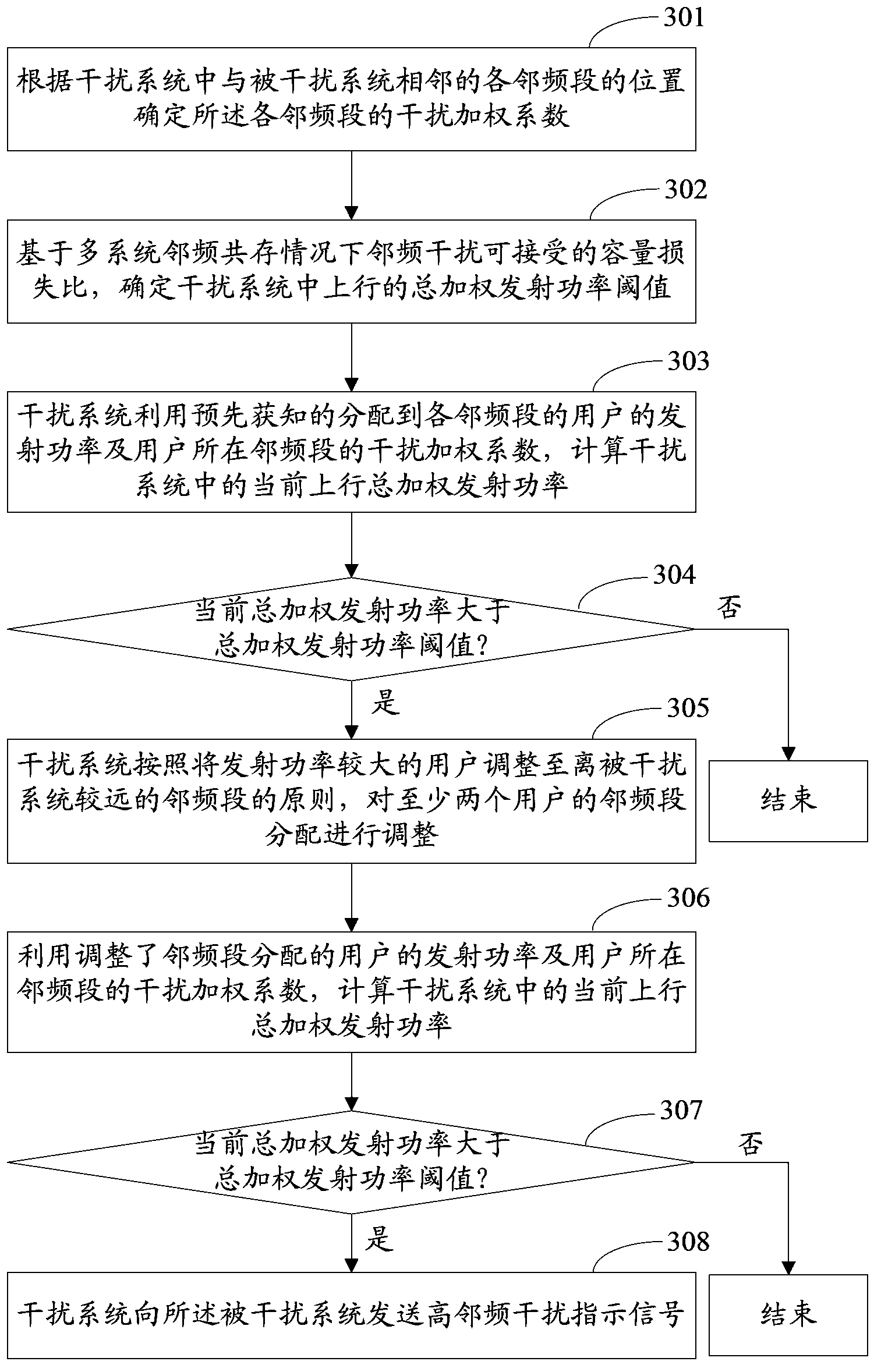 Interference indication method and device under adjacent channel coexisting condition