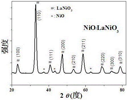 Methane complete combustion catalyst and preparation method thereof